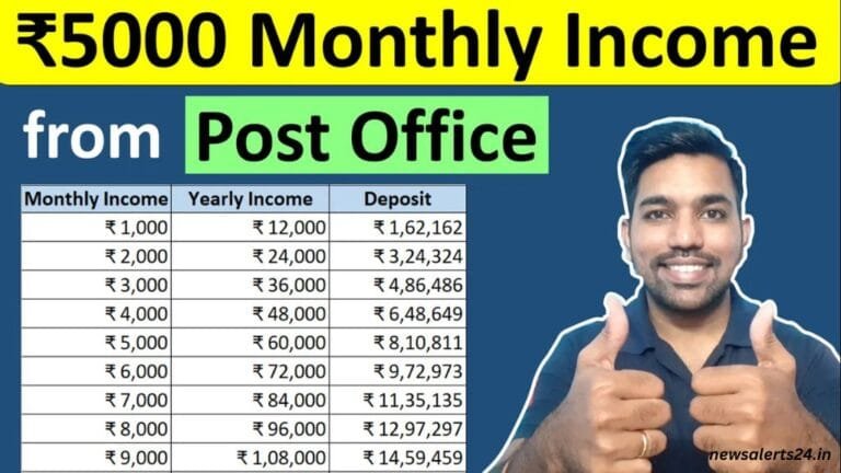 Post Office MIS Scheme